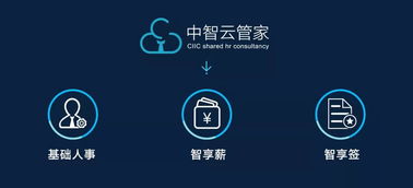 錢少事多責任重？互聯網技術賦能，讓工作效率事半功倍