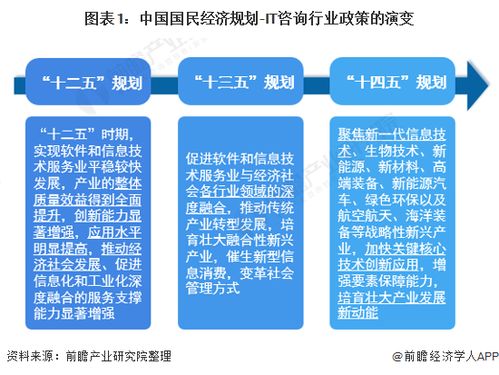 協(xié)同創(chuàng)新引領(lǐng)發(fā)展——2022年中國(guó)及31省市IT咨詢行業(yè)政策全景解讀