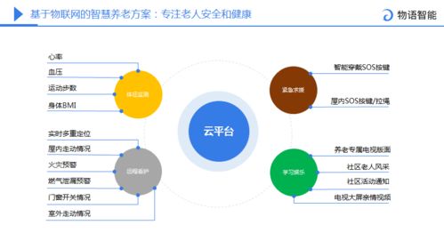 正定論道 翼信科技吳航航談設(shè)計適老化智能家居，以信息技術(shù)咨詢服務(wù)構(gòu)建智慧居家養(yǎng)老服務(wù)體系